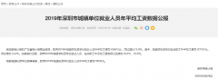 10646元！深圳平均工資又漲了！7月起社保繳費(fèi)基數(shù)開(kāi)始調(diào)整！
